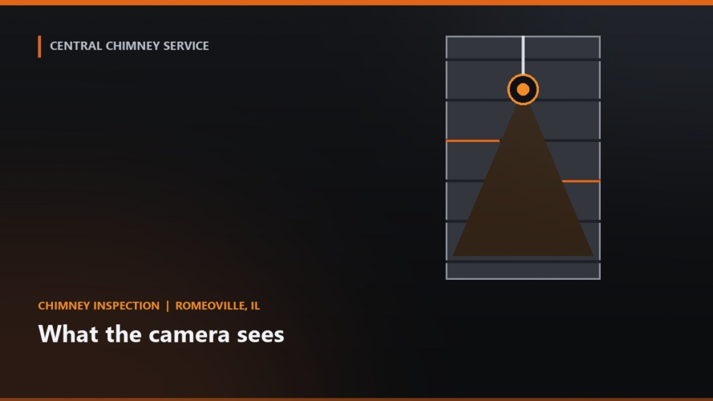 Chimney inspection illustration for what the camera sees in Romeoville, Illinois
