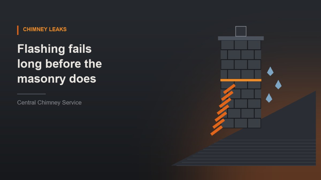 Illustration of step flashing stepping up a roof slope against a brick chimney with rain drops
